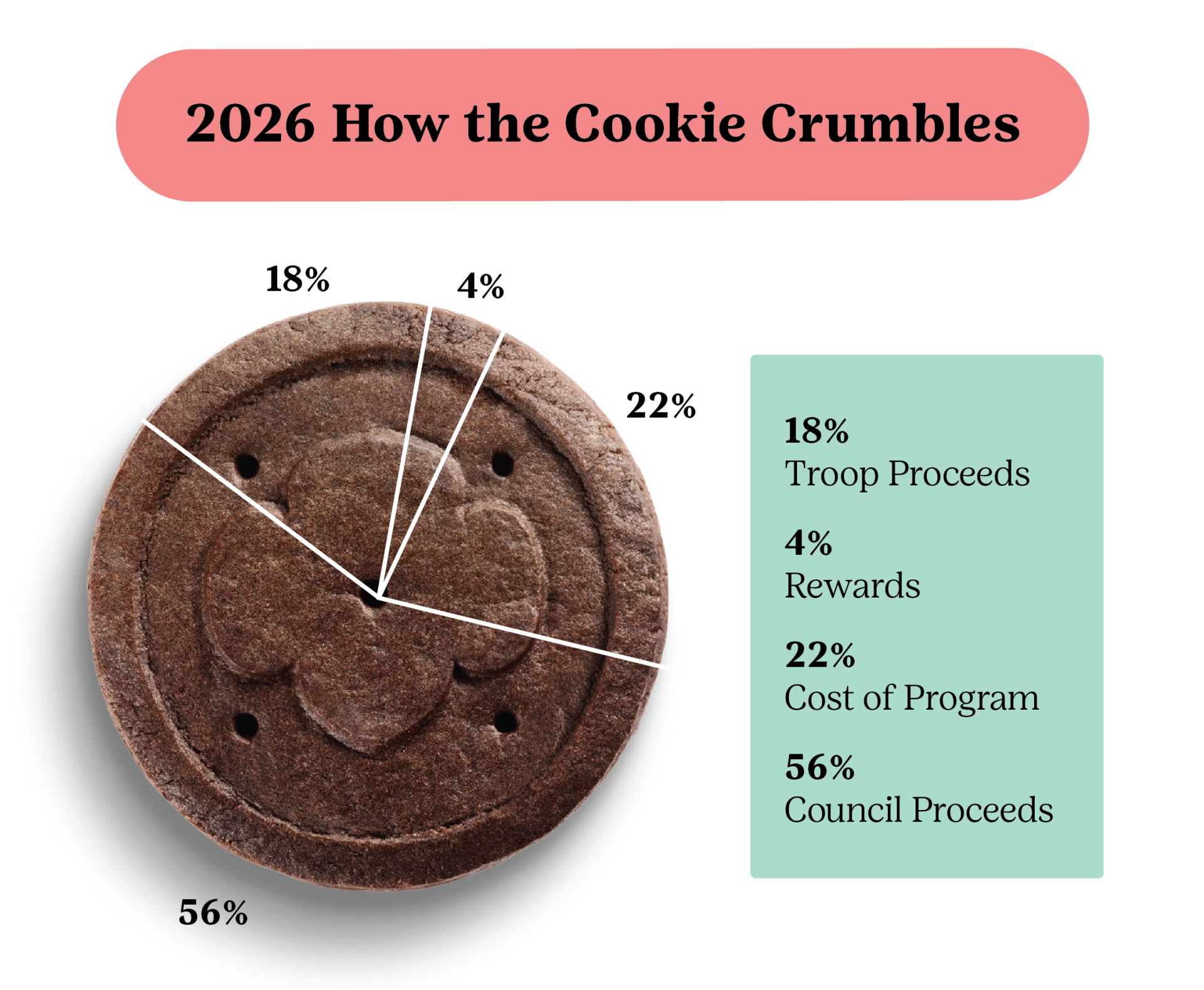 2026 How the Cookie Crumbles